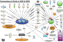 ConnectionsPorts-v10Q3.pdf